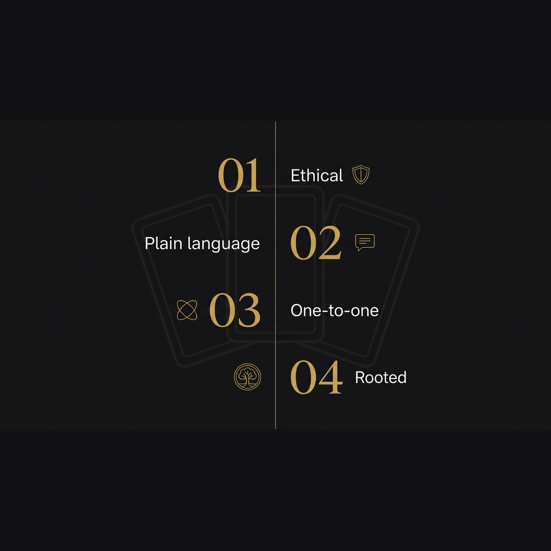 Graphic summarizing four session qualities: ethical framing, plain language, one-to-one attention, and rooted practice.